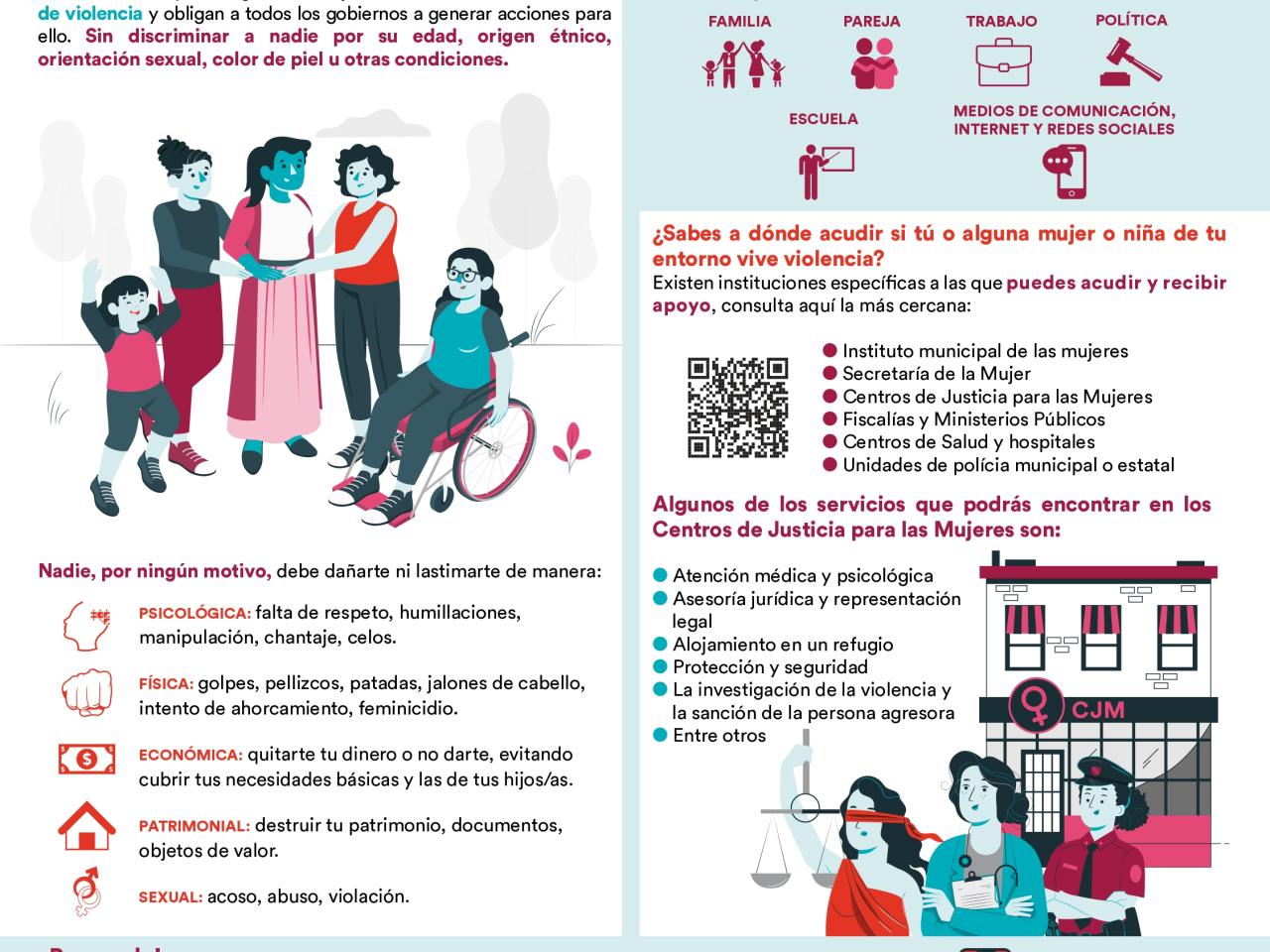 Infografía UNFPA