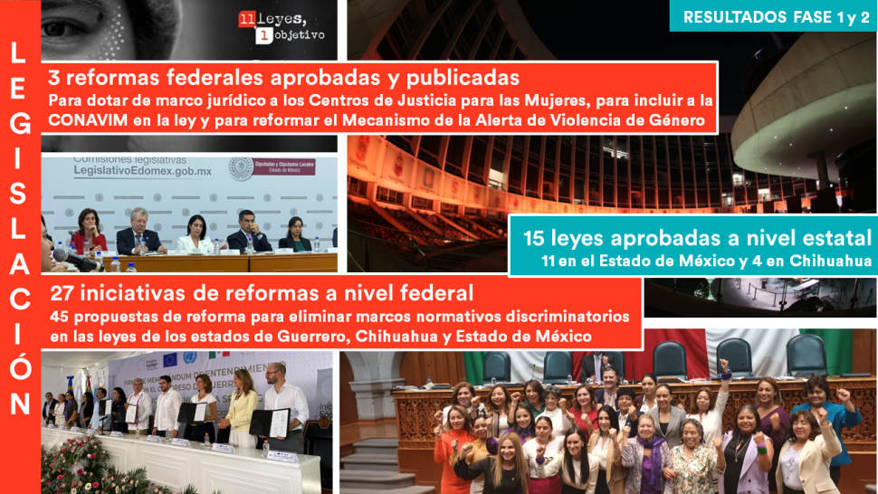 Reformas legislativas