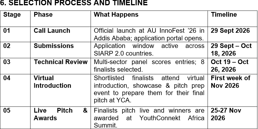 Selection timetable