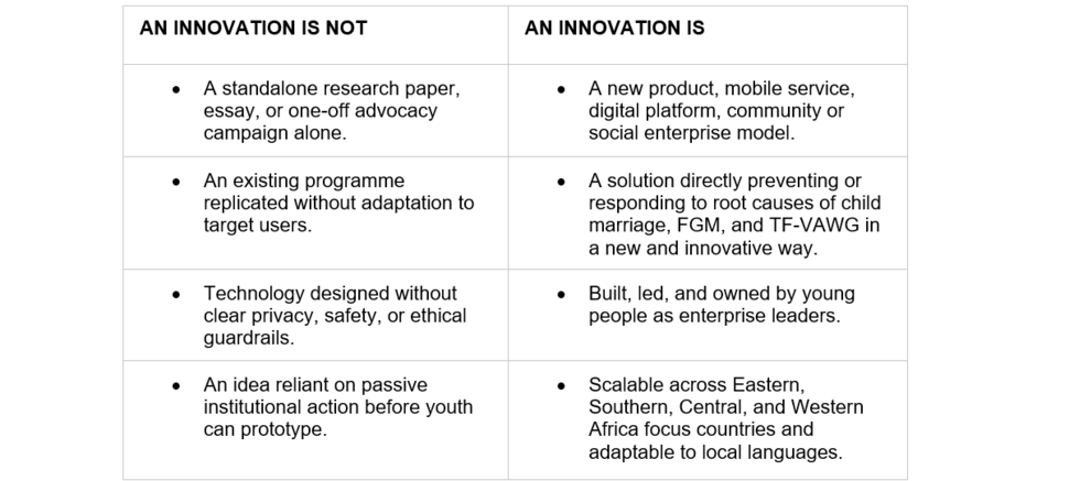 What Innovation is and what it is not.