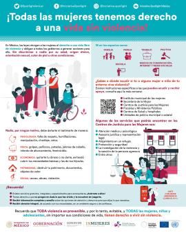 Infografía UNFPA
